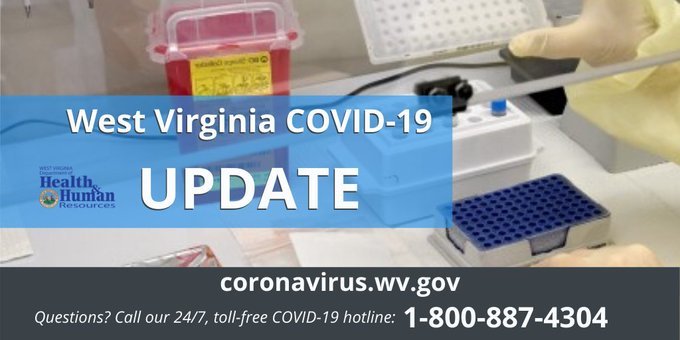 Active COVID-19 cases up slightly in Sunday dashboard update from DHHR