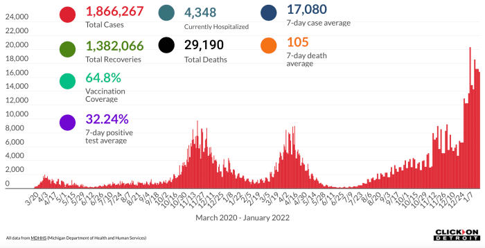 Here’s what to know Jan. 24, 2022