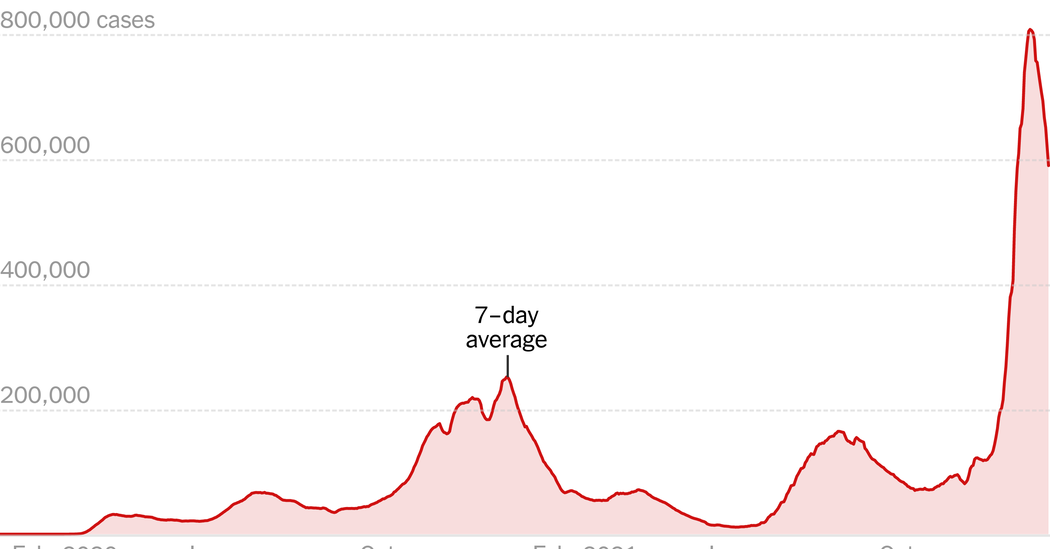 Coronavirus Briefing: Traveling After Omicron - The New York Times