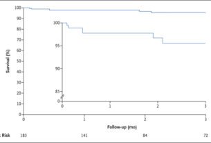 Lung Transplantation for Covid-19–Related Respiratory Failure in the United States