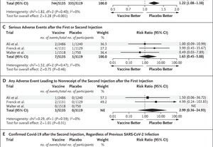 BNT162b2 Covid-19 Vaccine in Children 5 to 11 Years of Age