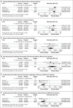 BNT162b2 Covid-19 Vaccine in Children 5 to 11 Years of Age